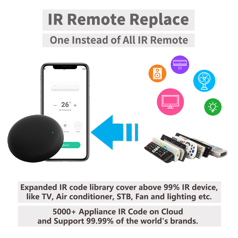 Tuya WiFi IR Uzaktan Kumanda,  - Smart Ir Remote Controller incelemesi ve fiyatı