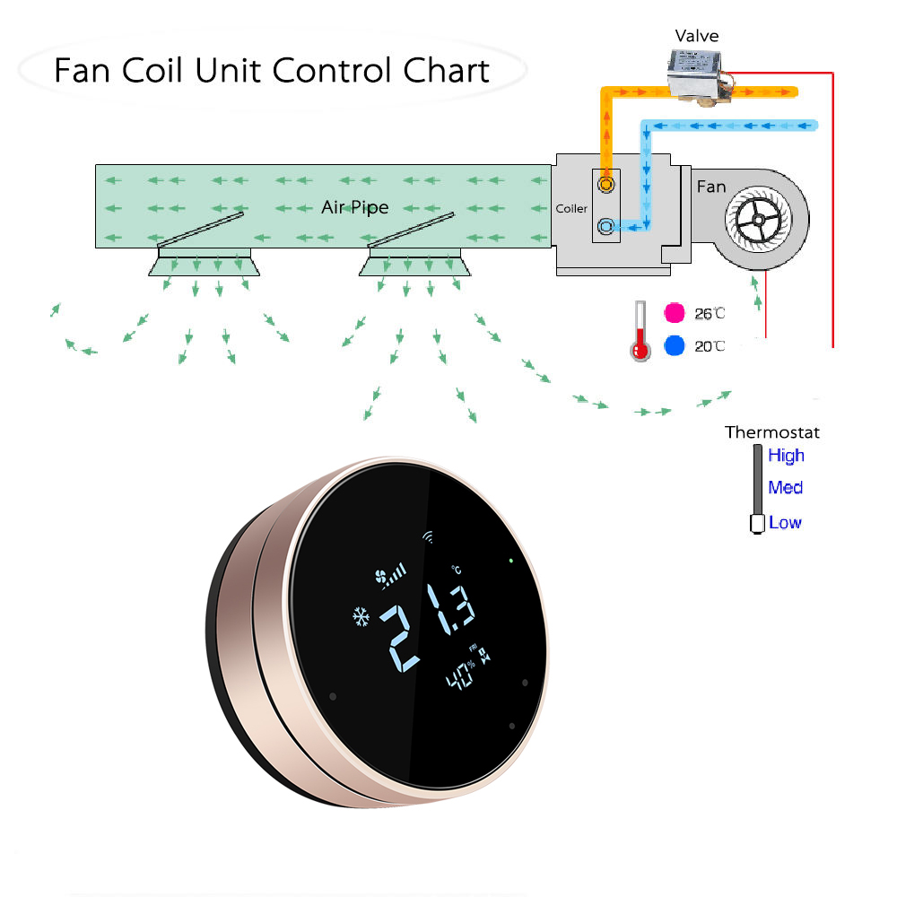 Comfurter 24v FC610 Yuva Şekli - Wifi Thermostat incelemesi ve fiyatı