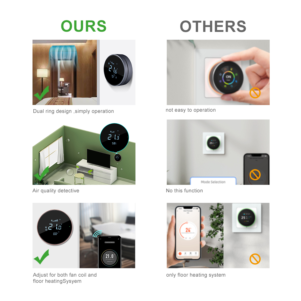 Comfurter 24v FC610 Yuva Şekli - Wifi Thermostat incelemesi ve fiyatı