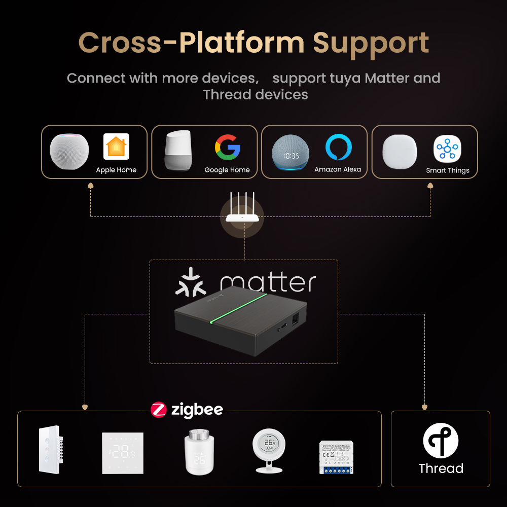 AVATTO Matter Akıllı Kablolu A - Smart Home Market incelemesi ve fiyatı