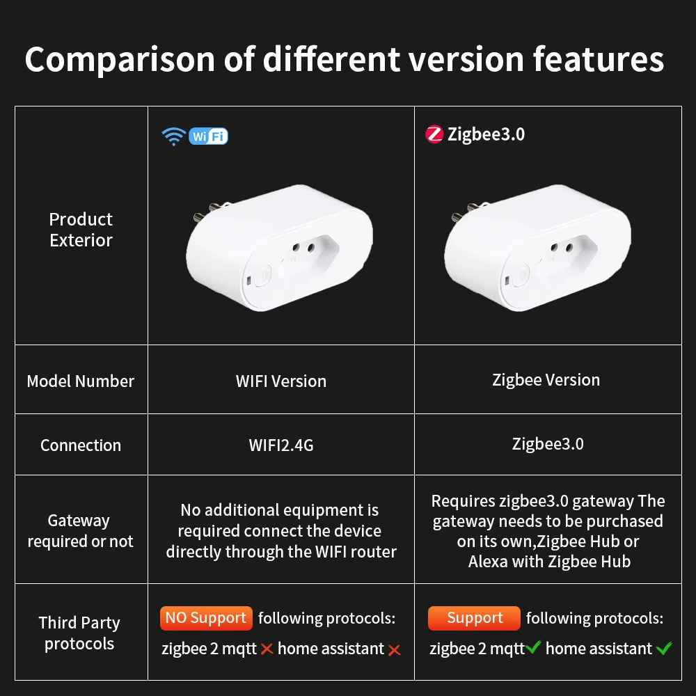 UNKAS, Tuya Brezilya Priz WIFI - Smart Home Or Smart Home incelemesi ve fiyatı