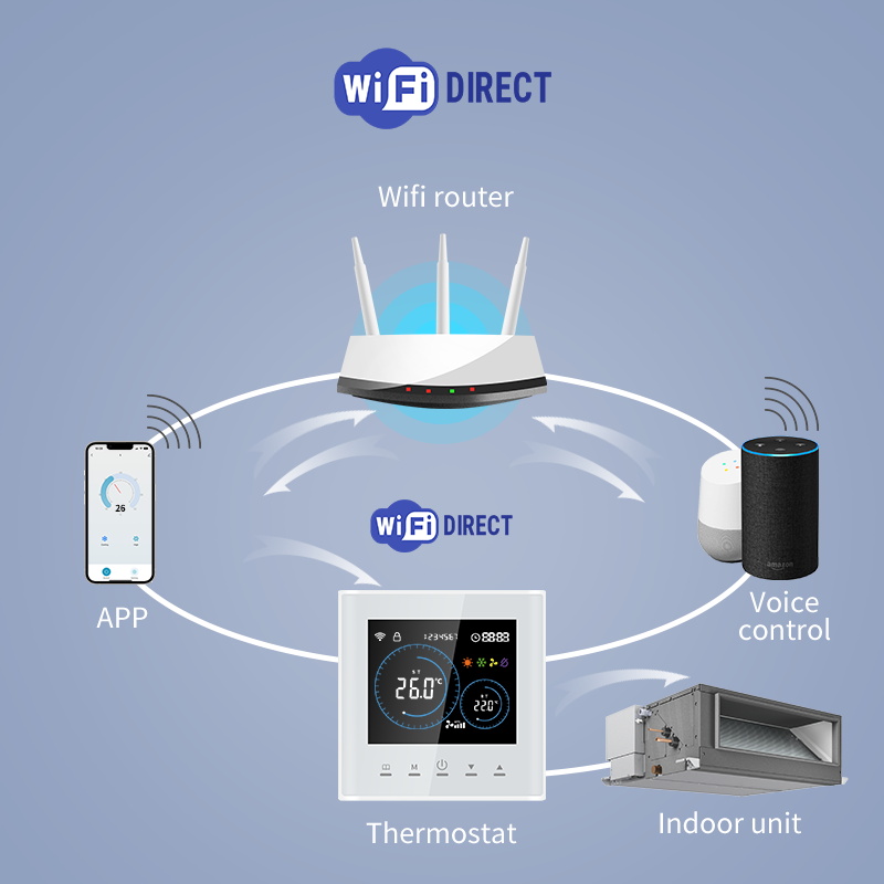 Akıllı Wifi Termostat, Klima E - Smart Home Hvac incelemesi ve fiyatı