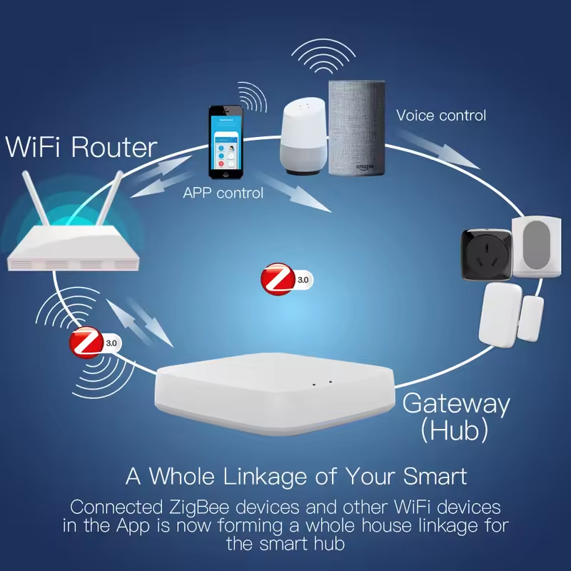 Moes Tuya ZigBee 3.0 Akıllı Ağ - Smart Home Market incelemesi ve fiyatı