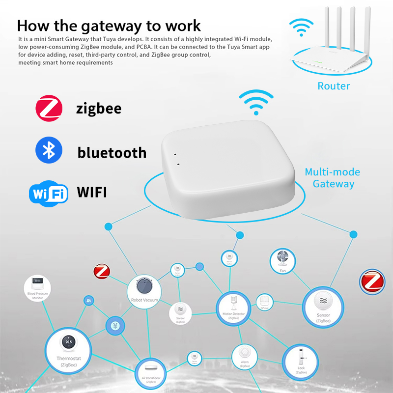 YFK Zigbee Ağ Geçidi Hub'ı Tuy - Smart Home Market incelemesi ve fiyatı