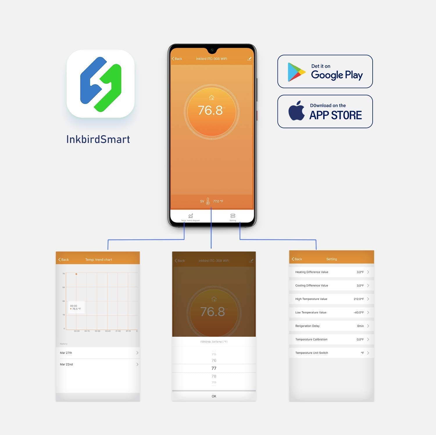 INKBIRD ITC-308-WiFi dijital s - Wifi Thermostat incelemesi ve fiyatı