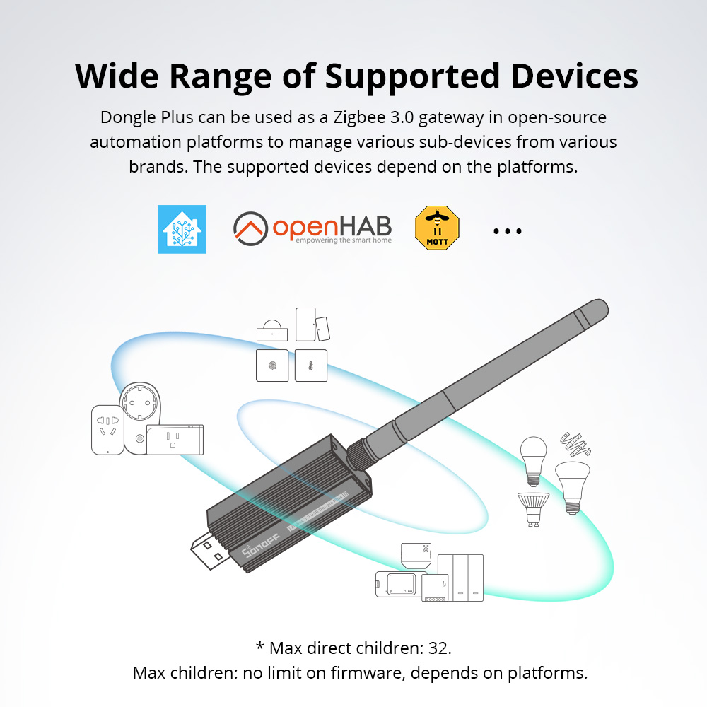 SONOFF ZBDongle-E Zigbee 3.0 U - Smart Home Market incelemesi ve fiyatı