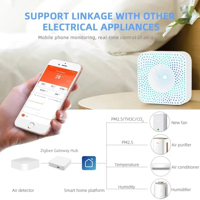 Tuya ZigBee/WiFi Hava Kalitesi - Wifi Thermostat incelemesi ve fiyatı