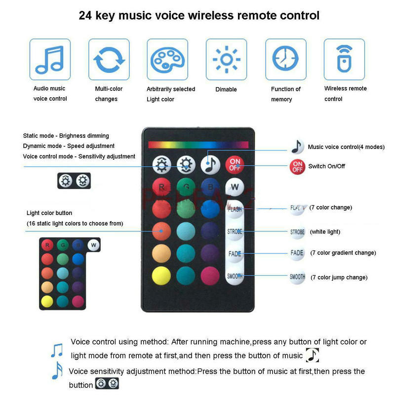 Uygulama Akıllı Telefon Uzakta - Smart Home Fibaro incelemesi ve fiyatı