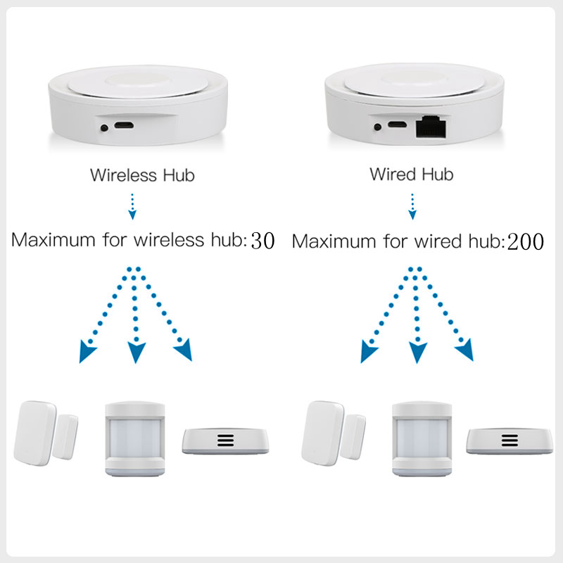 Tuya ZigBee Akıllı Ağ Geçidi H - Smart Home Market incelemesi ve fiyatı